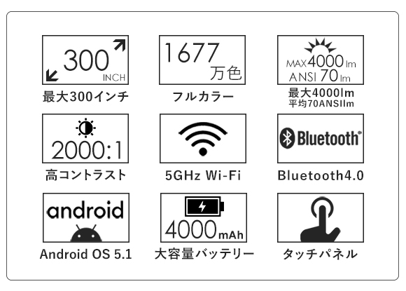 わずか348g！最大300インチ投影/高輝度4,000ルーメンを実現！ 超小型