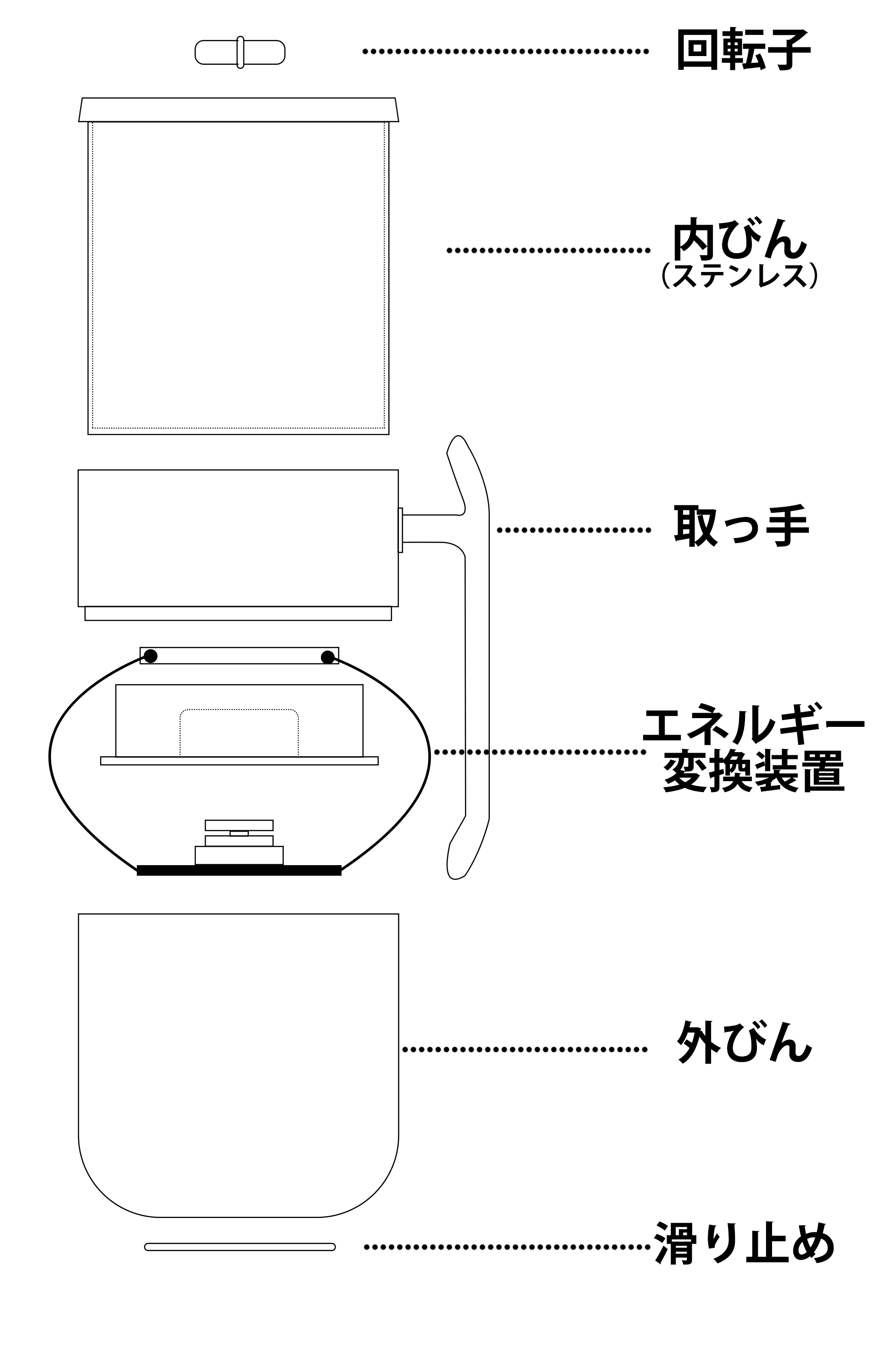 電源ないのに何で回るの?」にお答えします! | 忙しい朝の 電源ないのに何で回るの?」にお答えします! | 忙しい朝の