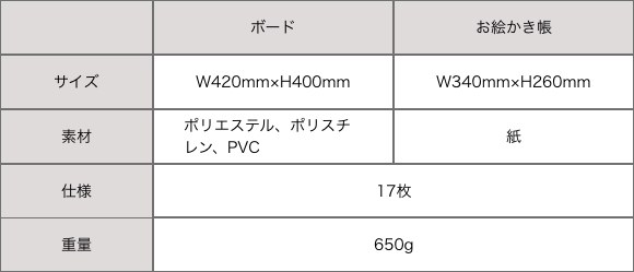 【ボード】サイズ：W420mm×H400mm　素材：ポリエステル、ポリスチレン、PVC　【お絵かき帳】サイズ：W340mm×H260mm　素材：紙　仕様：17枚／重量：625g