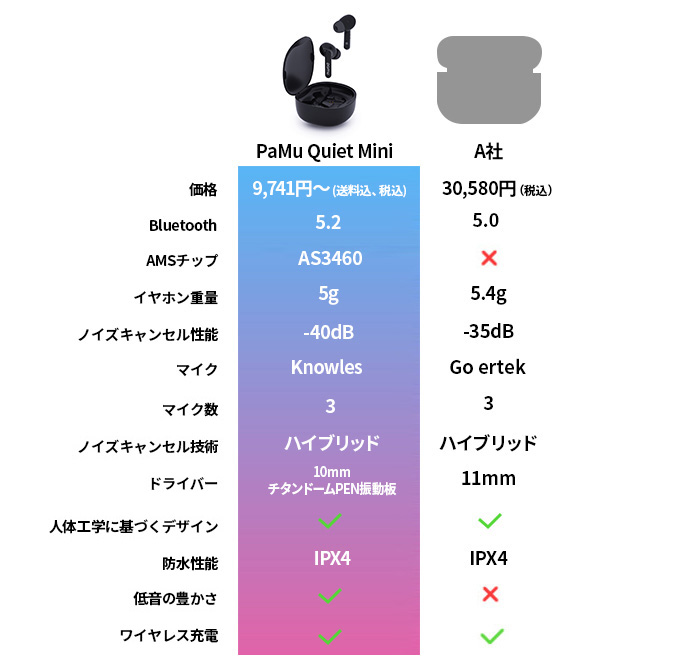 PaMu Quiet Mini – Padmate（パッドメイト）｜日本公式サイト