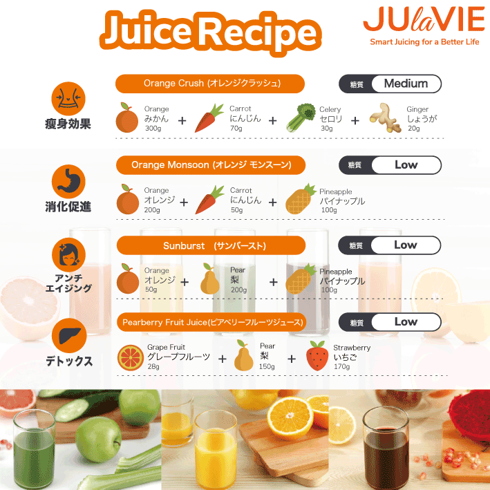 世界初、洗わず使えるコールドプレスジューサー！「JUlaVIE」でボタン1つで手軽に健康的な生活を GREENFUNDING