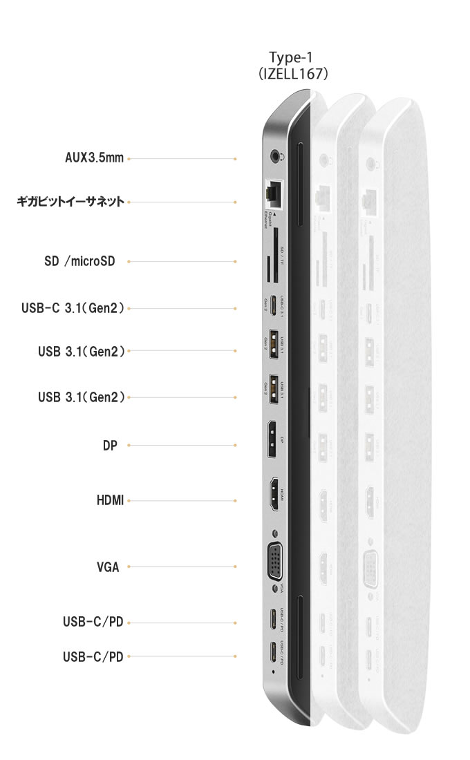 Amazon | IZELL ドッキングステーション 4つのディスプレイに出力可！ 15ポート BOX型 TypeC ドッキングステーション  デュアルスクリーン マルチディスプレイ USB3.0 TypeC アダプター PCアクセサリ・サプライ テレワーク 在宅 IZELL2401 |  IZELL | ドッキング 