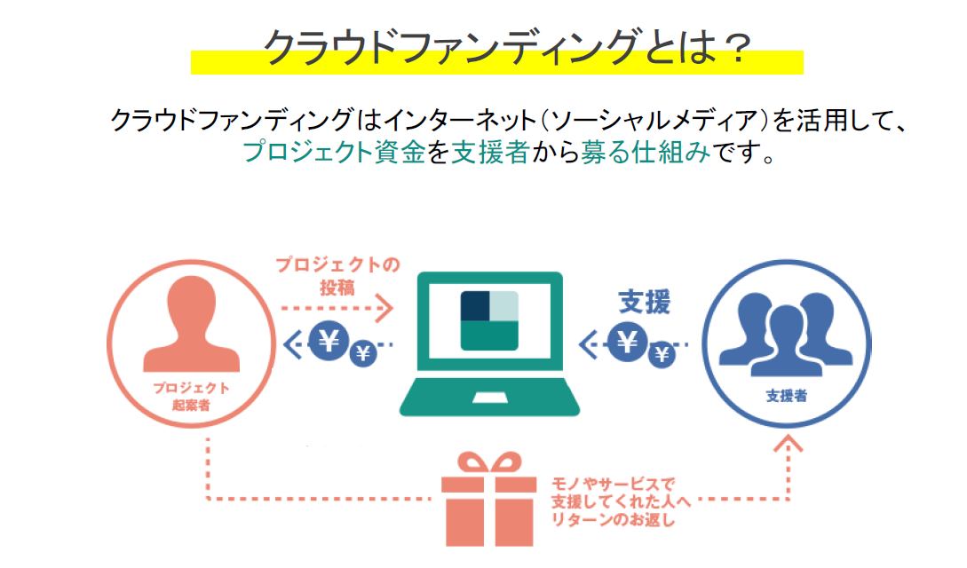 小学館スタートアップゲート