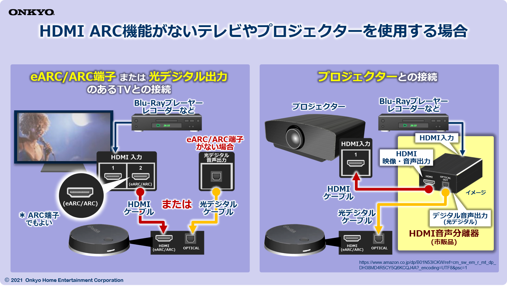オンキヨーからの使い方提案①（HDMI ARC機能や光デジタル出力端子の